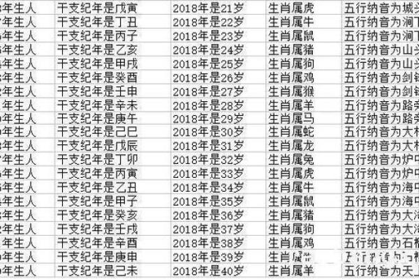 1988年属龙多大岁数_1988年属龙人几岁