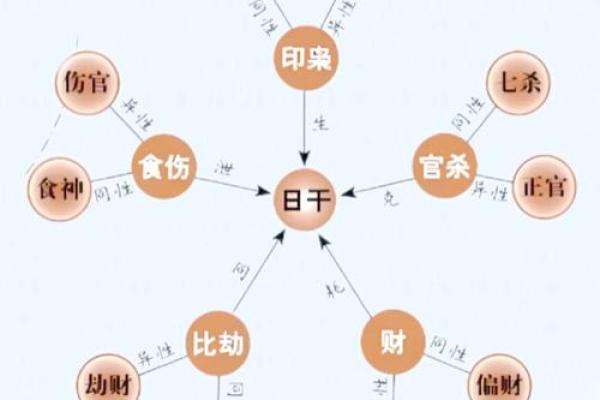 免费八字生辰查询揭秘你的命运密码