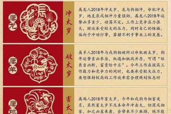 1988年属龙人2026年运势运程_1988属龙人2026全年运势详解逐月运程全透视