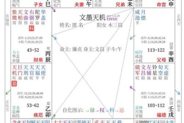 夫妻宫太阴化科_夫妻宫太阴化科入疾厄宫