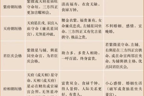夫妻宫 紫薇_紫薇斗数解析夫妻宫如何影响婚姻运势