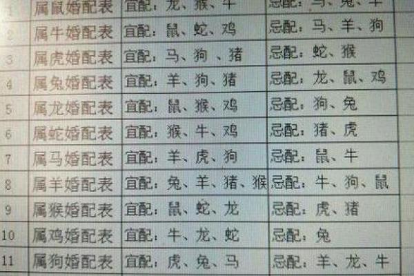 1997年属牛姻缘在哪年结婚 1997年属牛的最佳结婚年龄
