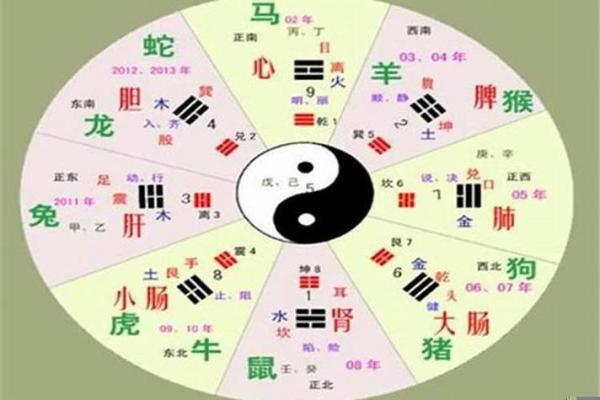 夫妻宫被刑是什么意思_夫妻宫被刑解析命理中的婚姻危机与化解方法