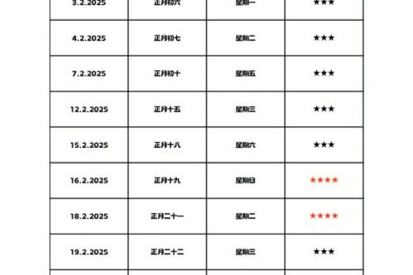 2025年结婚时间(2025年订婚结婚吉日一览表)