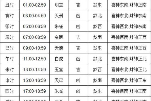 2月份搬家吉日和时辰-[黄道吉日]