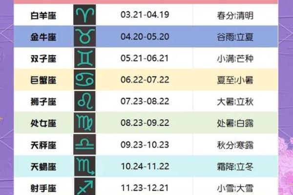 1988年属龙者星座全解析1月至12月出生月份对应指南