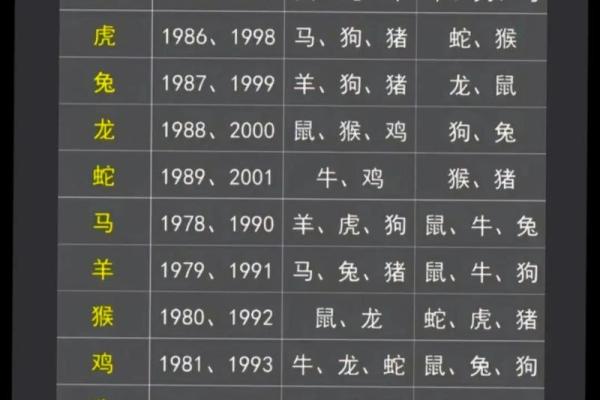2000年属龙与1998属虎能配吗_00龙与98虎婚配解析千禧年与虎年农历八月姻缘指南