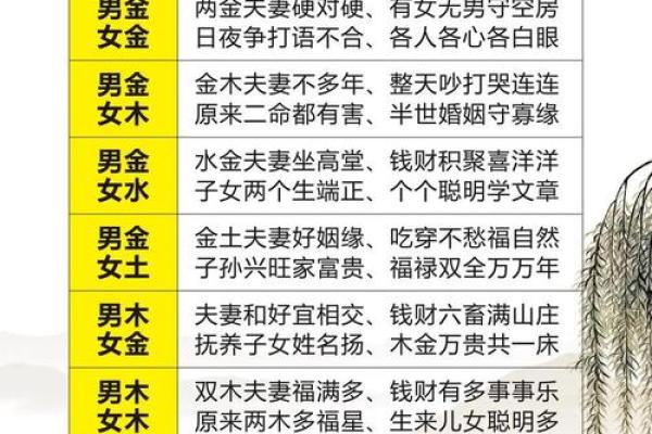 缘分配对_十二星座缘分配对