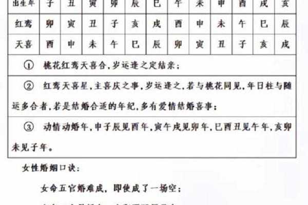 福德宫红鸾旺_福德宫红鸾旺地空地劫大耗男命