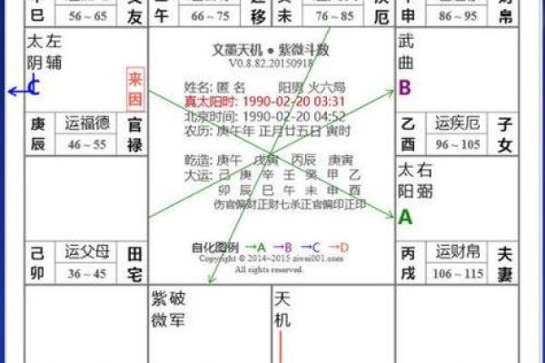 夫妻宫太阴太阳_夫妻宫太阴太阳会离婚
