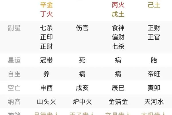 八字子女宫详解揭秘命理中的子女运势