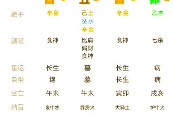 免费生辰八字五行查询 免费生辰八字五行查询精准解析你的命运密码