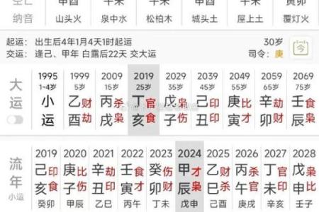 根据生辰八字算结婚吉日(根据生辰八字算结婚日子)