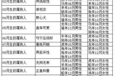 1946年属狗的寿命多长_1946属狗人的寿命预测女命