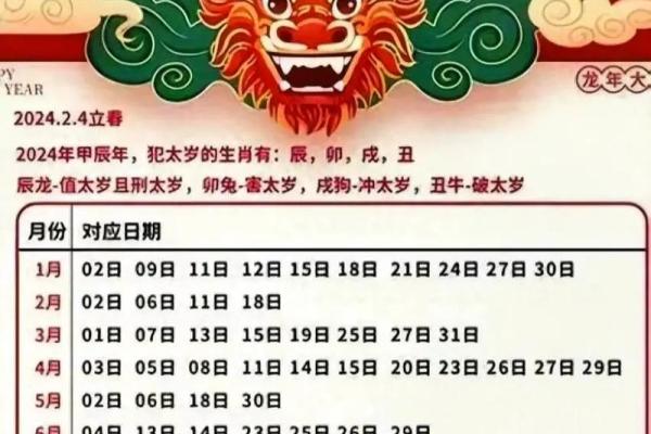 2024年二月份搬家的黄道吉日(2024年二月份搬家的黄道吉日有哪些)
