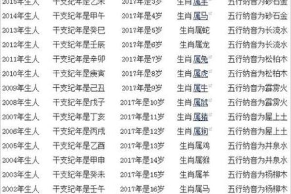 2001年属蛇女孩姻缘在哪一年 2001年属蛇女孩姻缘最佳年份解析