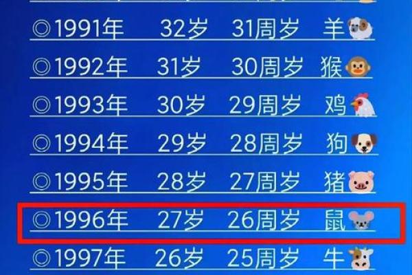 一九九六年属鼠的姻缘_一九九六年属鼠姻缘解析命中注定的爱情运势