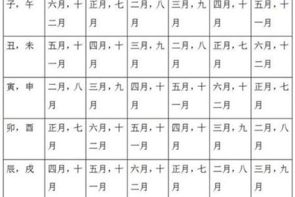 2000年属龙的姻缘_2000年龙年农历五月姻缘走势大揭秘
