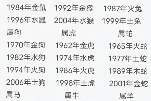 属马的本命年分别多少岁 属马的本命年多大
