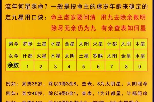 四柱八字精准详批 四柱八字完整版