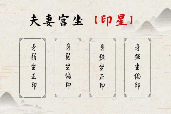 夫妻宫自刑是什么意思_夫妻宫自刑解析婚姻中的自我惩罚与化解之道