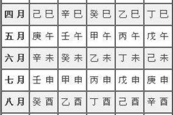 查生辰八字看命运_查生辰八字看命运用什么