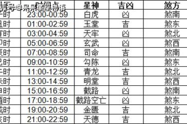 最近装修的黄道吉日查询