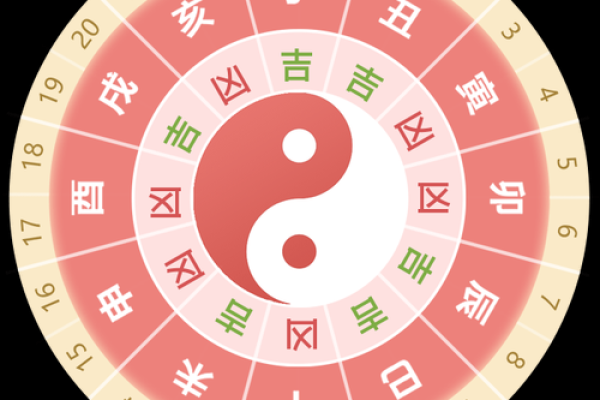 2031年结婚吉日
