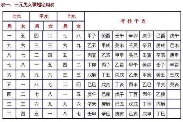 八字子女宫位置解析如何准确找到子女宫