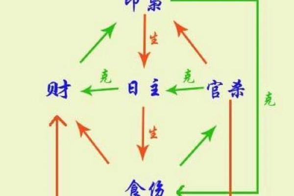 夫妻宫合是什么意思_男女夫妻宫相冲一定不好吗