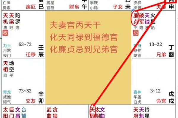 飞星四化_飞星四化三合