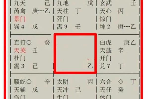 2025年动土方位
