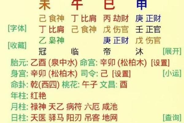 夫妻宫天梁化科_夫妻宫天梁化科女命