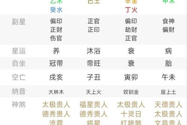 生辰八字喜用神在线查询精准测算助你运势提升
