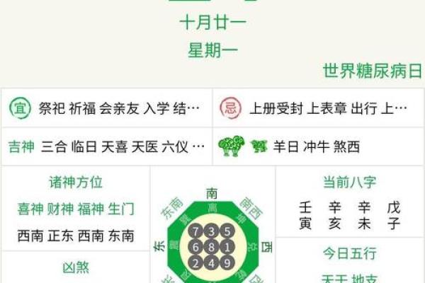 黄历中的忌动土是什么意思