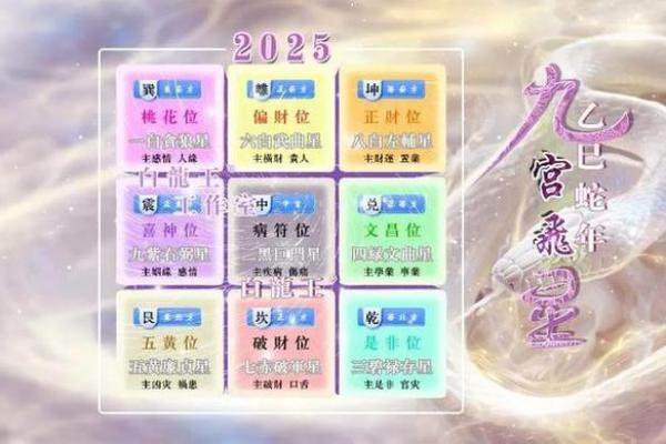今年动土动什么方位(今年动土动什么方位好)