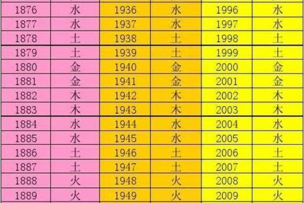 免费五行查询生辰八字查询 免费五行查询生辰八字查询网