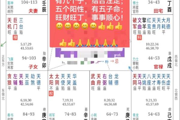 福德宫是夫妻宫的什么宫_福德宫看夫妻相处方式