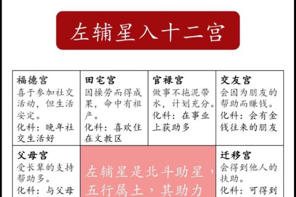 福德宫太阴化科_福德宫太阴化科解析运势提升与命理奥秘