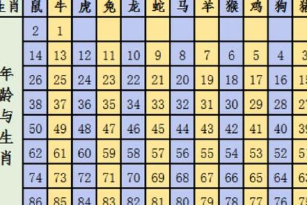 属羊2025年多大了_2025年属羊人年龄揭秘你几岁了