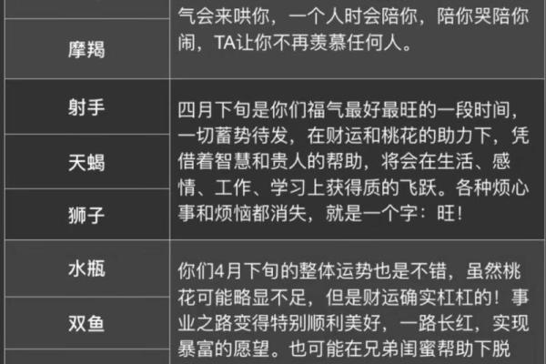 星座运势4月运势_4月星座运势大揭秘12星座本月运势全解析