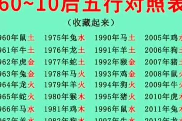 2006年属狗五行属性解析命运与性格全揭秘