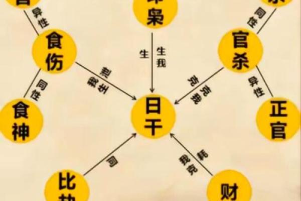 八字测事业 八字测事业运势2024