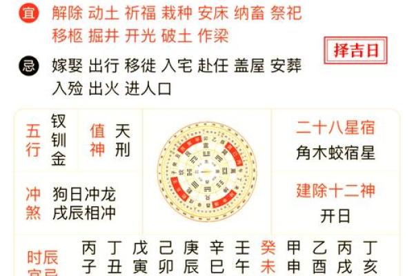 装修黄历属于动土还是修造(装修黄历属于动土还是修造日子)