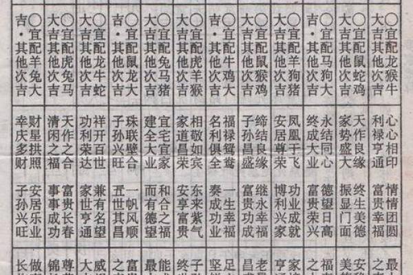 姻缘八字配对 姻缘八字配对是哪八字呢