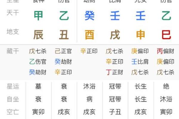生辰八字几两几钱对照表_生辰八字几两几钱对照表精准测算命运与财富
