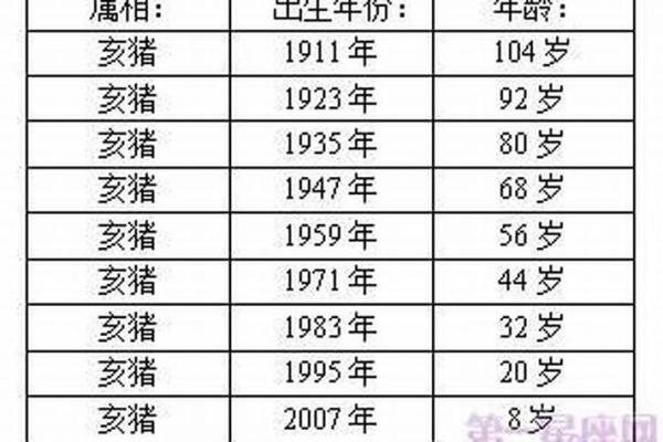 95年属猪男2025年适合结婚吗(95年属猪男2025年适合结婚吗为什么)