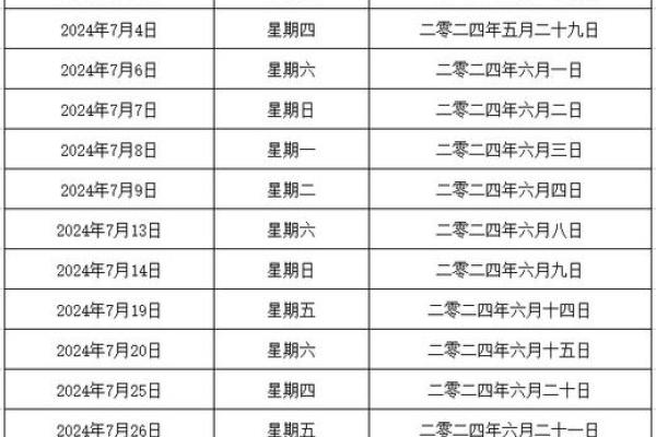 2024年动土吉日一览表