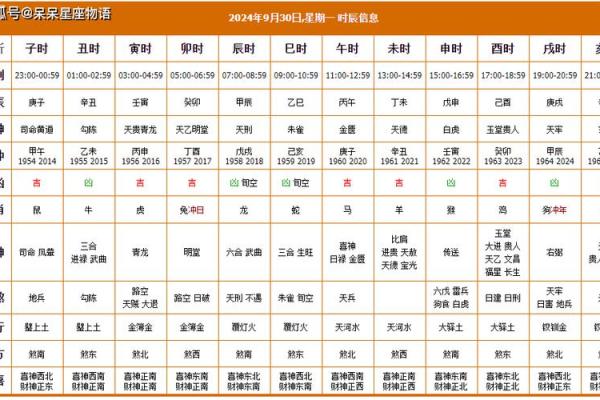开业黄道吉日9月(开业日子2021年9月黄道吉日时辰)
