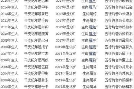 1965年属蛇人的寿命 1965年属蛇人的寿命66年的属什么生肖